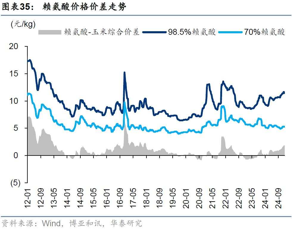 当前还有哪些高股息值得关注？