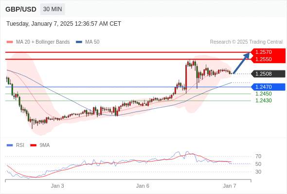 2025年1月7日-Trading Central每日策略早报