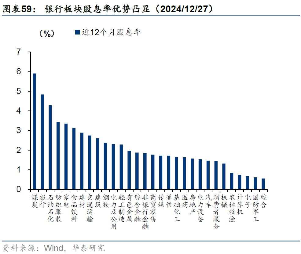 当前还有哪些高股息值得关注？