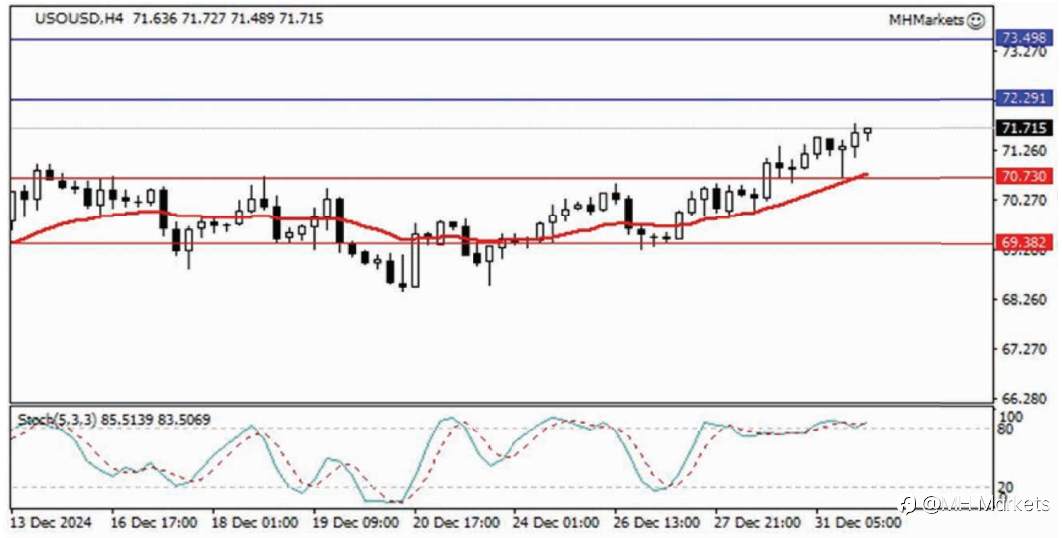 MH Markets 市场分析 2025-01-02