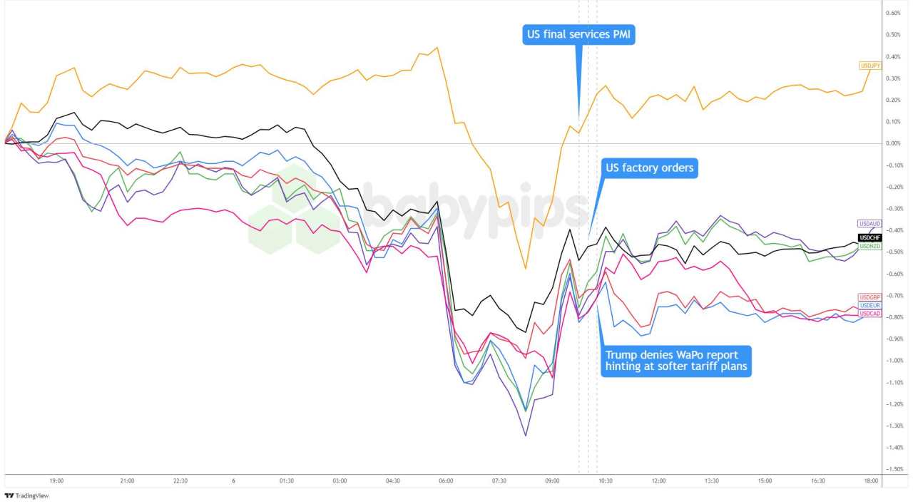 Daily Broad Market Recap – January 6, 2025