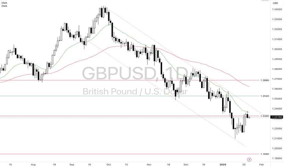 Pound Awaits Direction Ahead of PMI Data