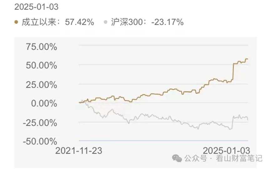 35%！桥水中国炸裂收益来源大揭秘！