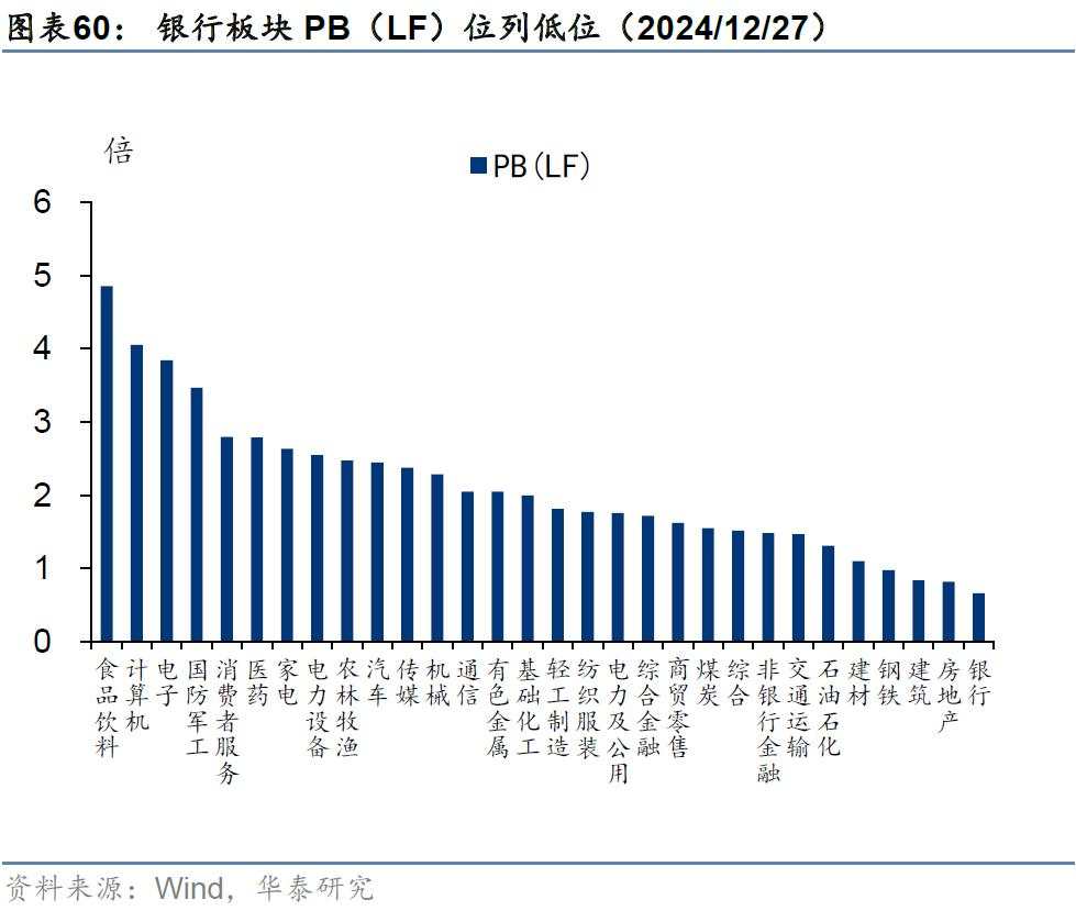 当前还有哪些高股息值得关注？