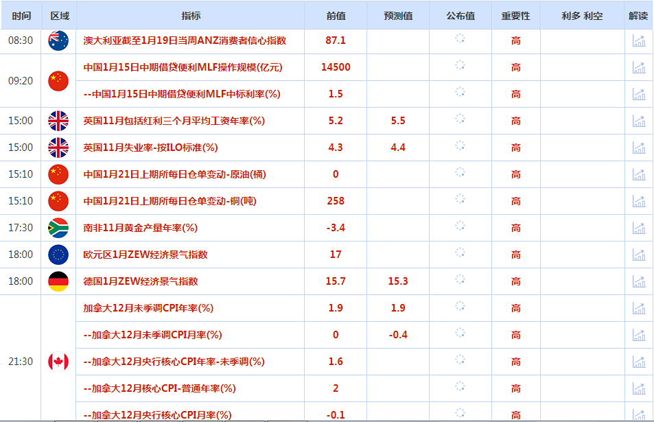CWG资讯:特朗普上任首日暂不征收关税,美元周一大幅下跌,金价或上攻关键阻力