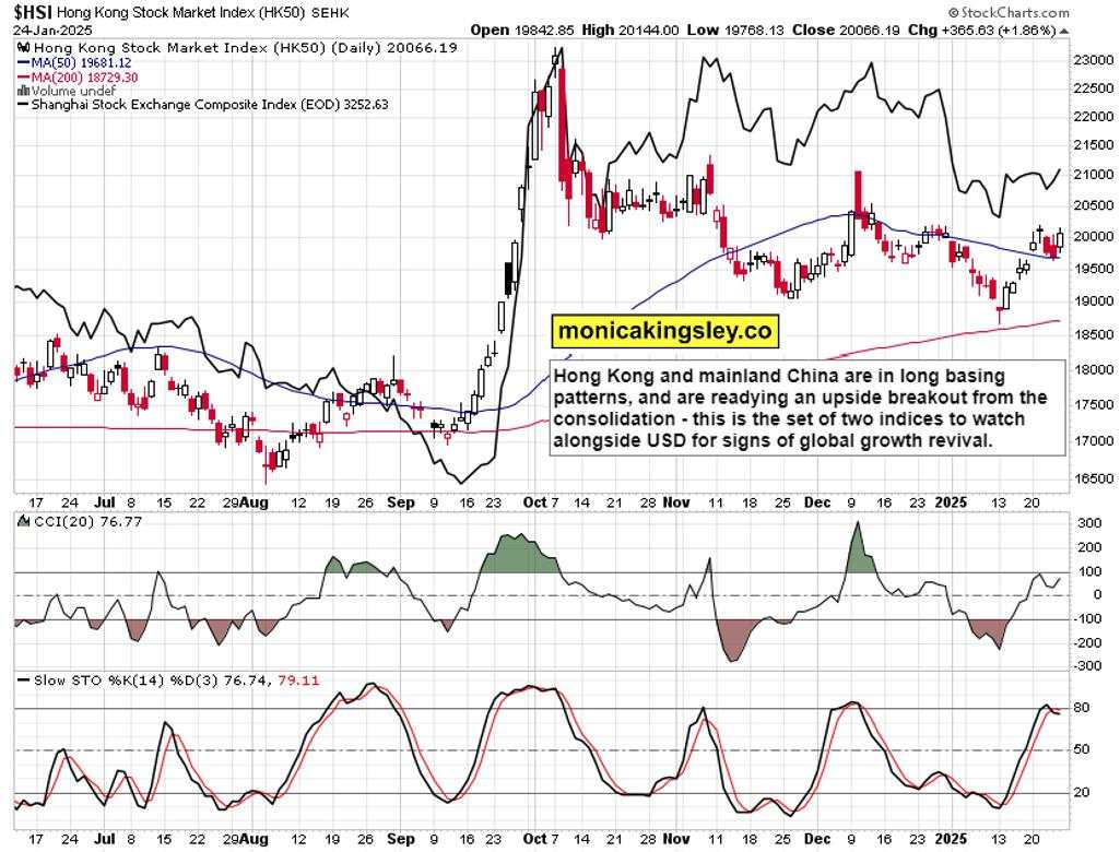 SPX pushing higher, but deepseek