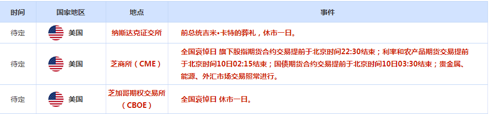 CWG资讯:特朗普考虑全面加征关税, 美元周三明显上涨;金价触及近四周最高,油价上破75美元/桶后回落