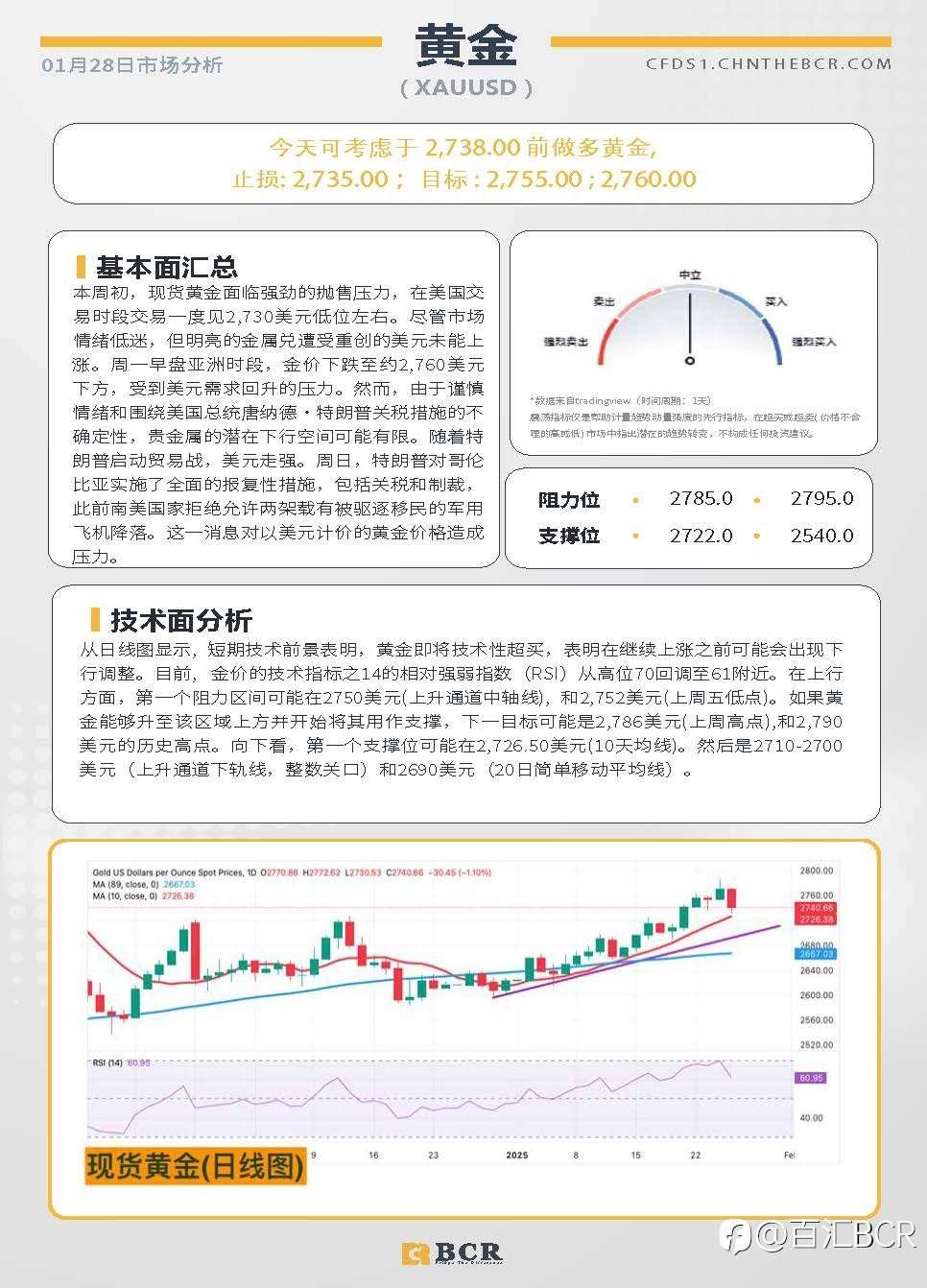 BCR每日早评及分析-2025年1月28日