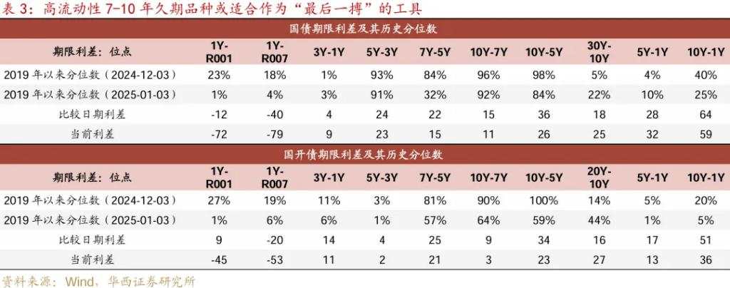 等待降准降息