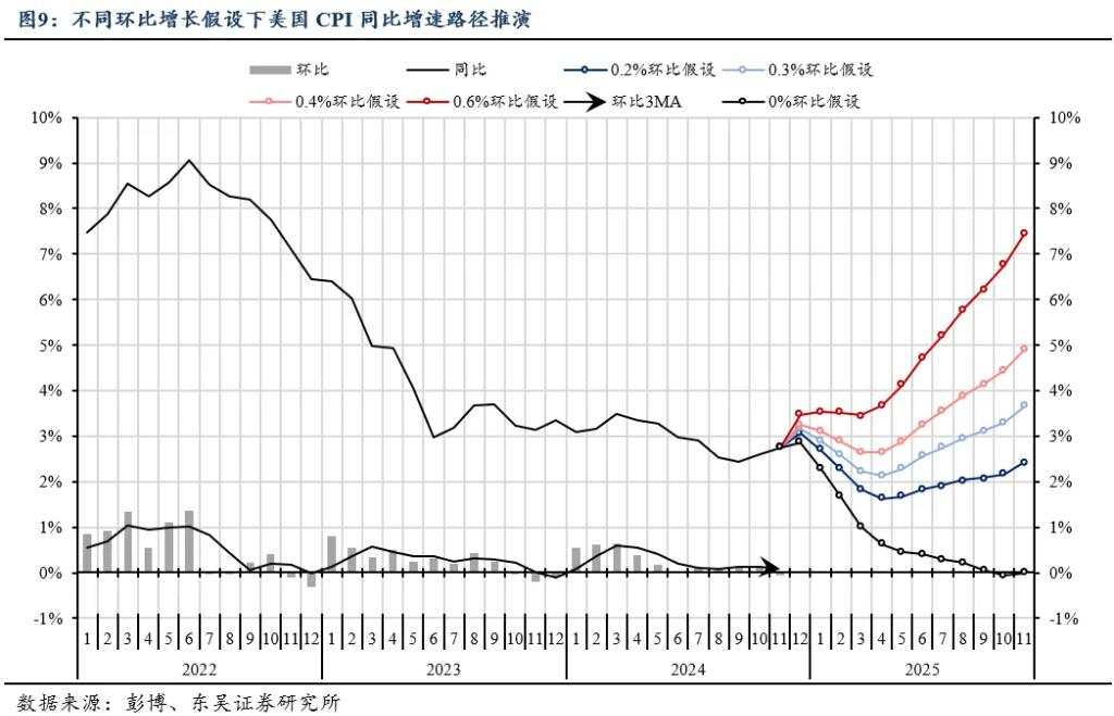 2025年十大“不一致”预期