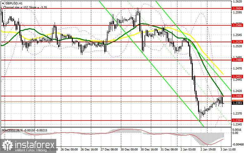 GBP/USD: Rencana Trading untuk Sesi AS pada 3 Januari (Analisis Trading Pagi)