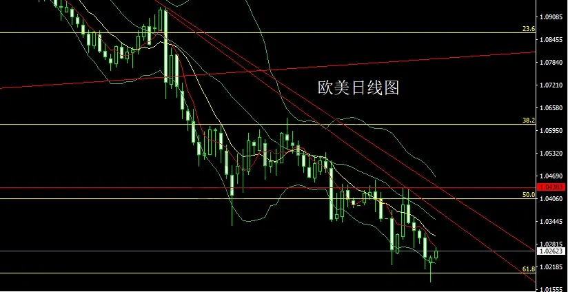 1月14日:压力有效阴包阳,金银回踩延续空