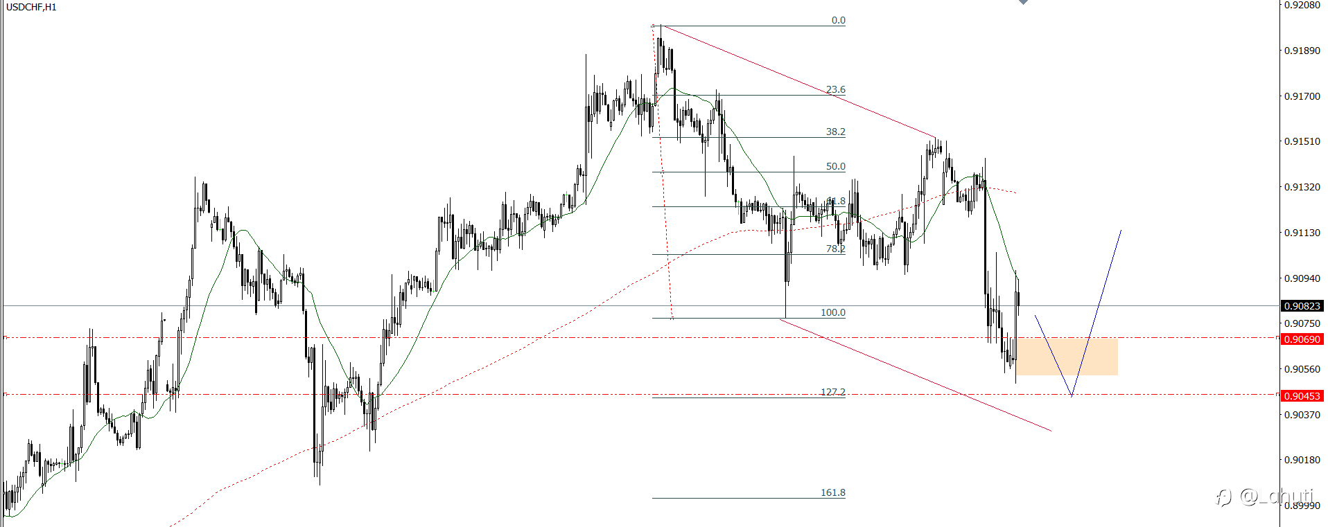 PLAN TRADE 21/1/25