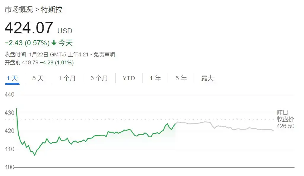 叫停联邦拨款、削减贷款和补助，特朗普“暴击”美国新能源！
