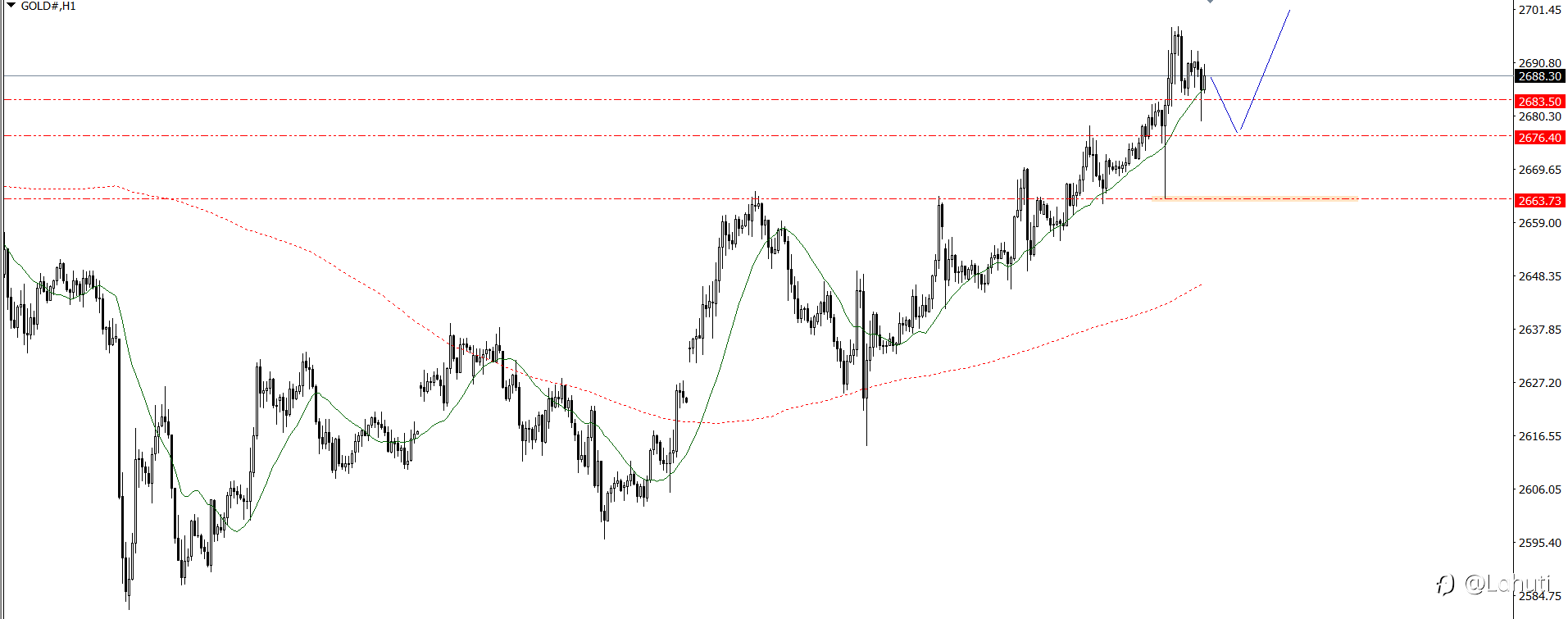 PLAN TRADE 13/1/25