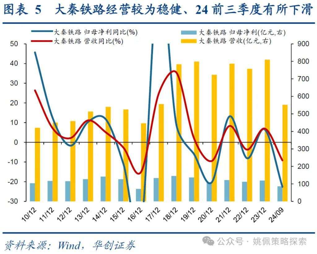 红利背后的长线大钱——中信金融资管计划简析