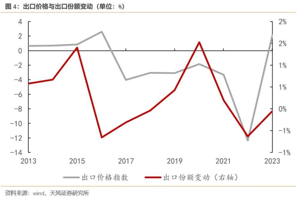 宋雪涛：人民币应该升值，而不是贬值