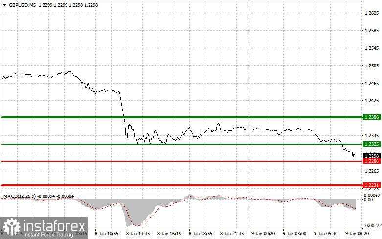 GBP/USD: Tips Trading Sederhana untuk Trader Pemula di tanggal 9 Januari. Analisis Trading Forex Kemarin