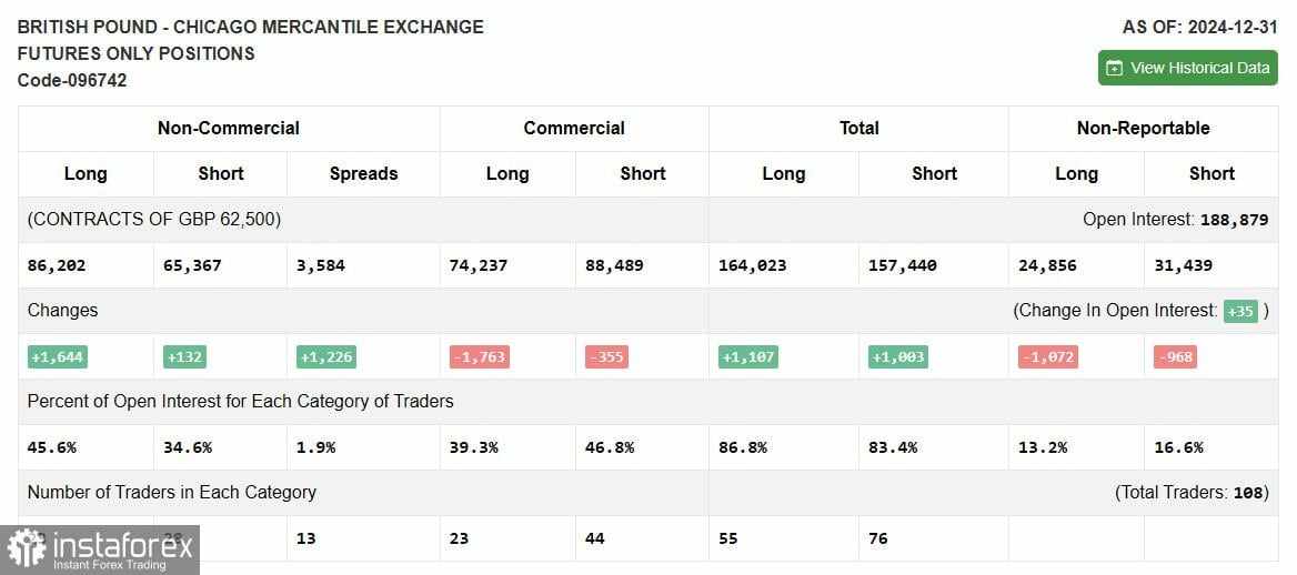 GBP/USD: Rencana Trading untuk Sesi AS pada 10 Januari (Analisis Trading Pagi)