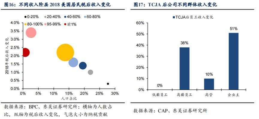 更高的赤字，更多的未知——2025年白宫新政展望（一）