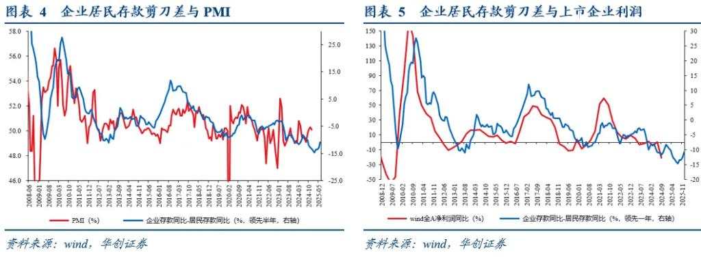 华创张瑜：2024年金融数据下的四组宏观叙事