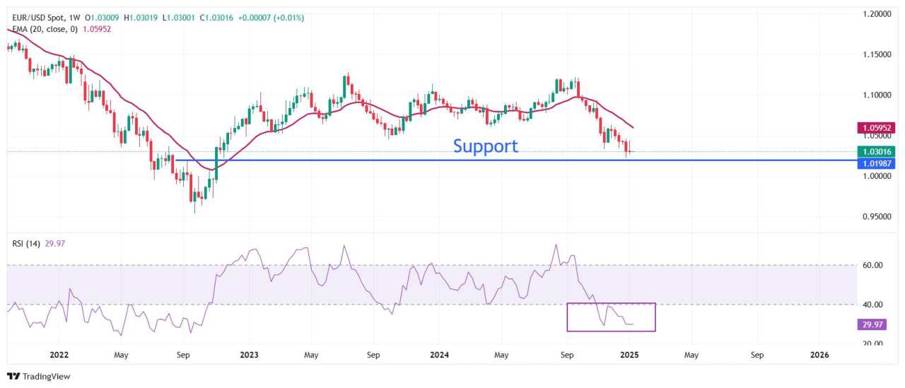 EUR/USD Diperdagangkan dengan Hati-Hati saat NFP AS Menjadi Sorotan