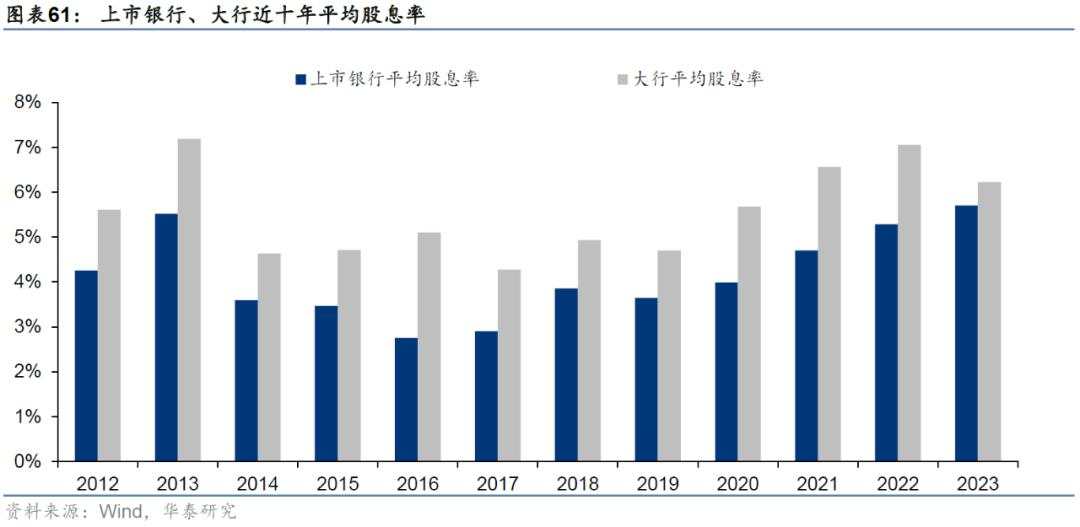 当前还有哪些高股息值得关注？