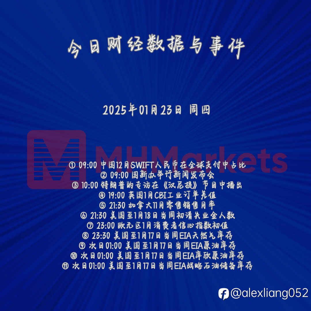 0123财经数据与事件