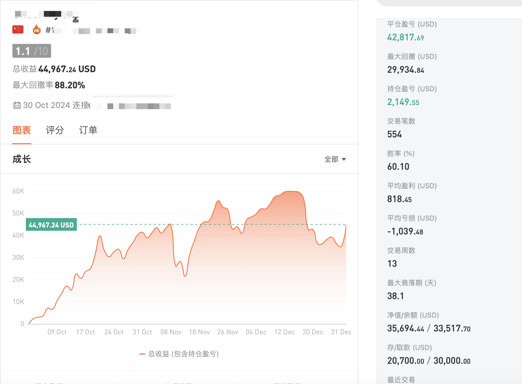张志邻1.4金价周五回调测试支撑，后续有望延续多头走势
