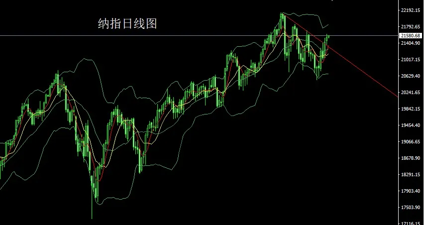 1月21日:懂王归来乱美指,金银纺锤待破高