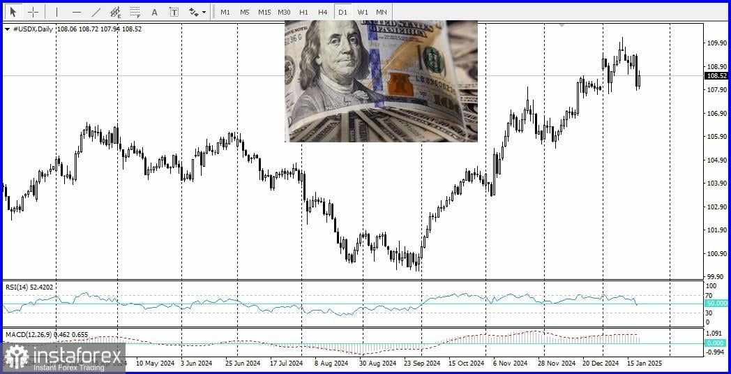 USD/CAD: Pernyataan Tarif Donald Trump untuk Kanada Mengguncang Pasar