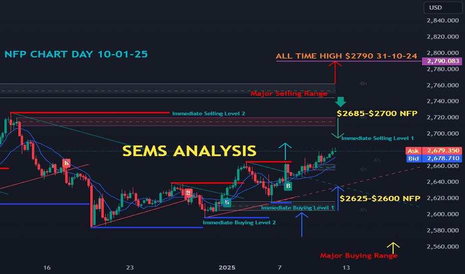 XAUUSD NFP ANALYSIS 10-01-2025 #SEMS #SAGAAHELITE