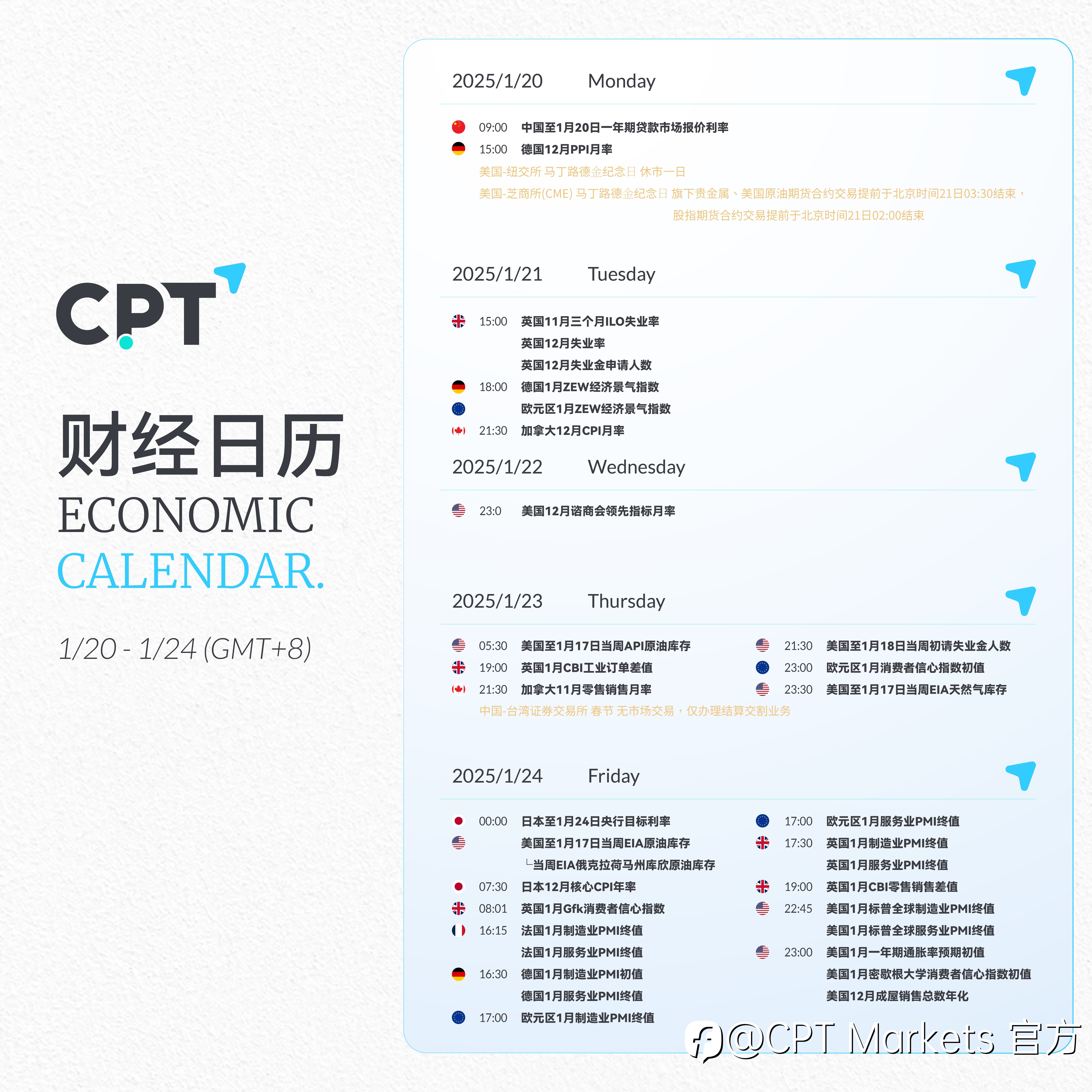 【CPT Markets】关注本周重要财经日历