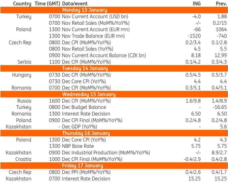 Think ahead: Mixed inflation data