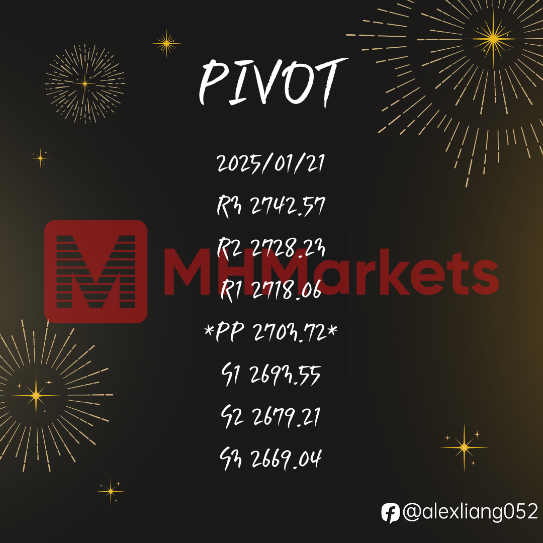 0122黄金PIVOT