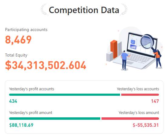  Followme S15 Berhasil Berakhir dengan Prestasi Luar Biasa – Daftar Pemenang Diumumkan