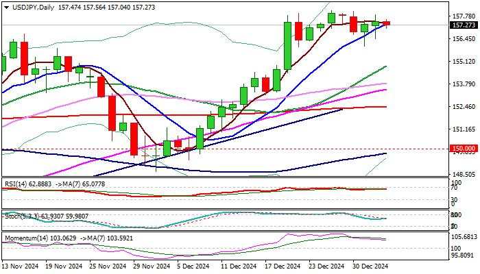 USD/JPY outlook: Bulls hold grip for further gains, BoJ intervention looms