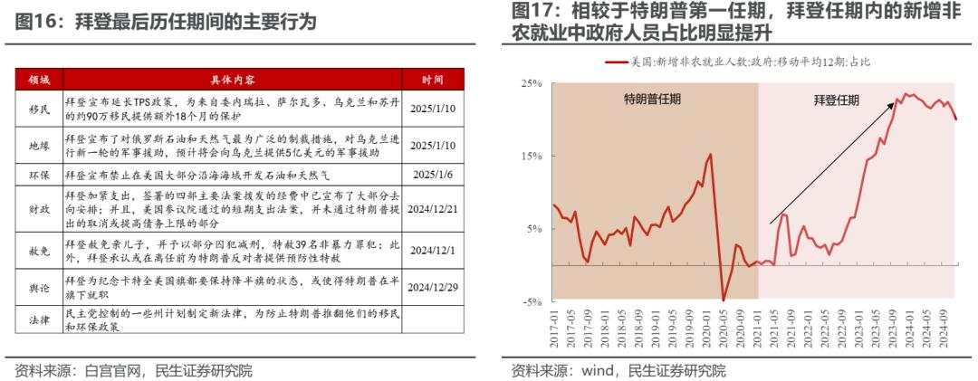 变化将接连出现