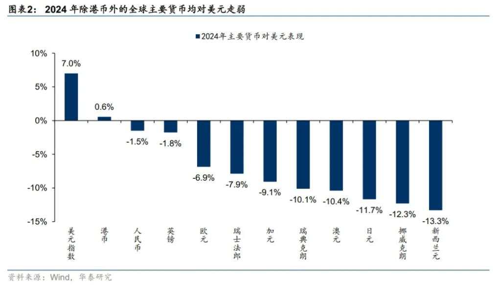 提高外汇储备在港资产配置比例，意味着什么？