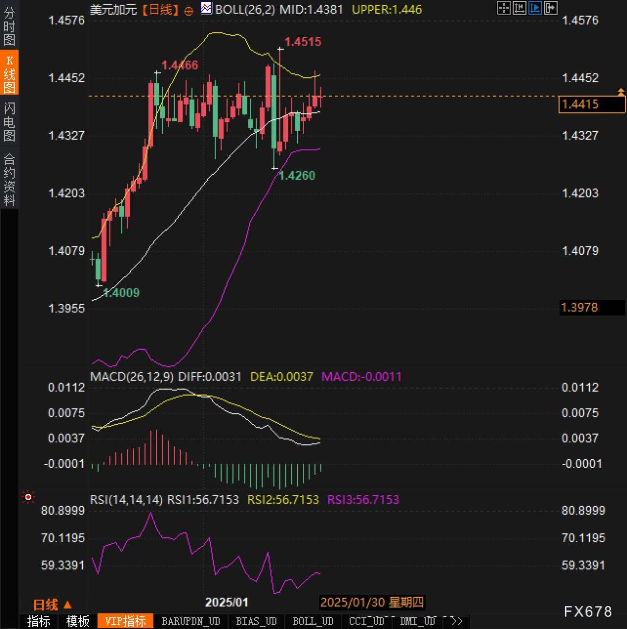 2月1日临近,美对加的25%关税会成现实吗?