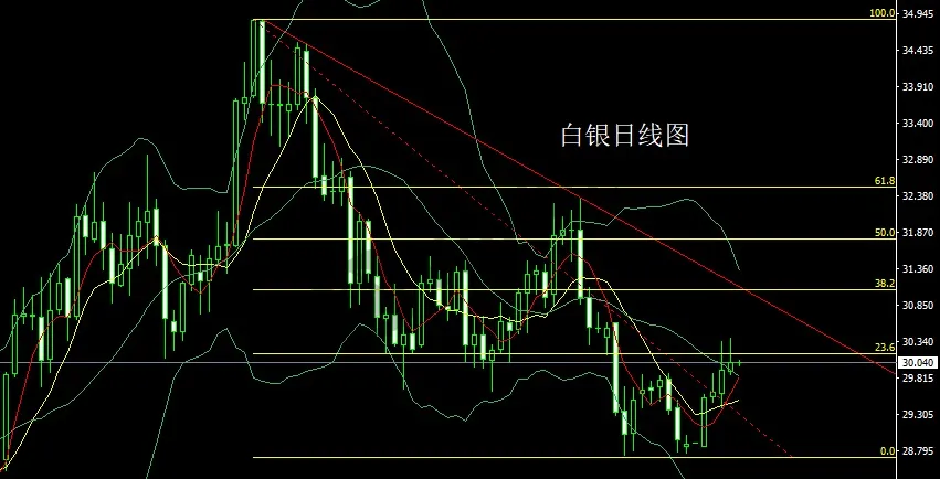 1月8日：数据利好美指升 金银搓揉做短空