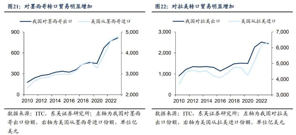 2025年十大“不一致”预期