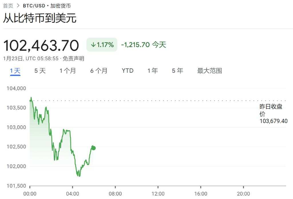 亚洲股市涨跌不一，日经触及40000点，美元小幅走高，比特币跌超1%