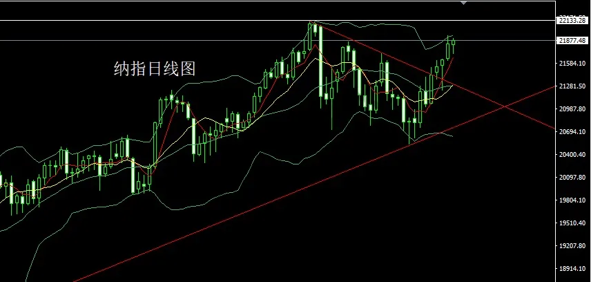1月24日：探底拉升启明星，金银依旧做多