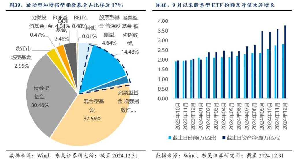 2025年十大“不一致”预期