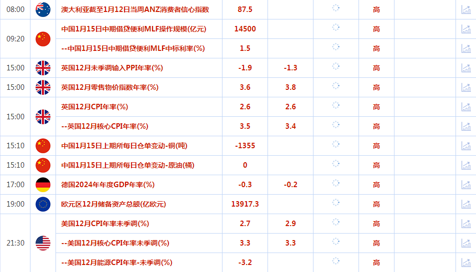 CWG资讯:美国生产者价格指数缓解市场担忧,美元周二显著下跌,美经济数据不及预期提振金价