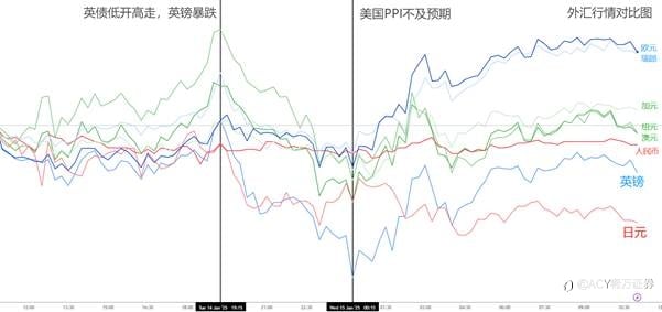 【ACY证券 | 每日分析】加沙停火就在今日?!英债警报仍未解除,美国科技龙头再次拖后腿!