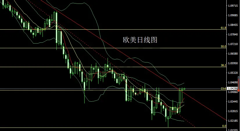 1月22日：日线大阳破颈线，金银回踩延续多
