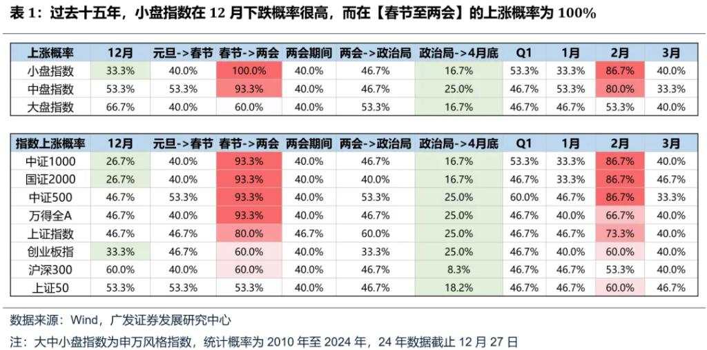 如何看待开年回调，后续如何应对？