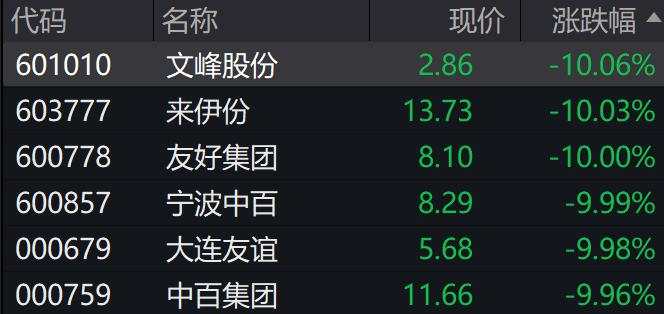 微盘跌超2%，消费股延续跌势，港股上扬，国债期货集体下跌，离岸人民币收复7.35关口